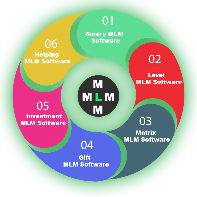 MLM Software Development Ltd._MLM_Plan_Chart